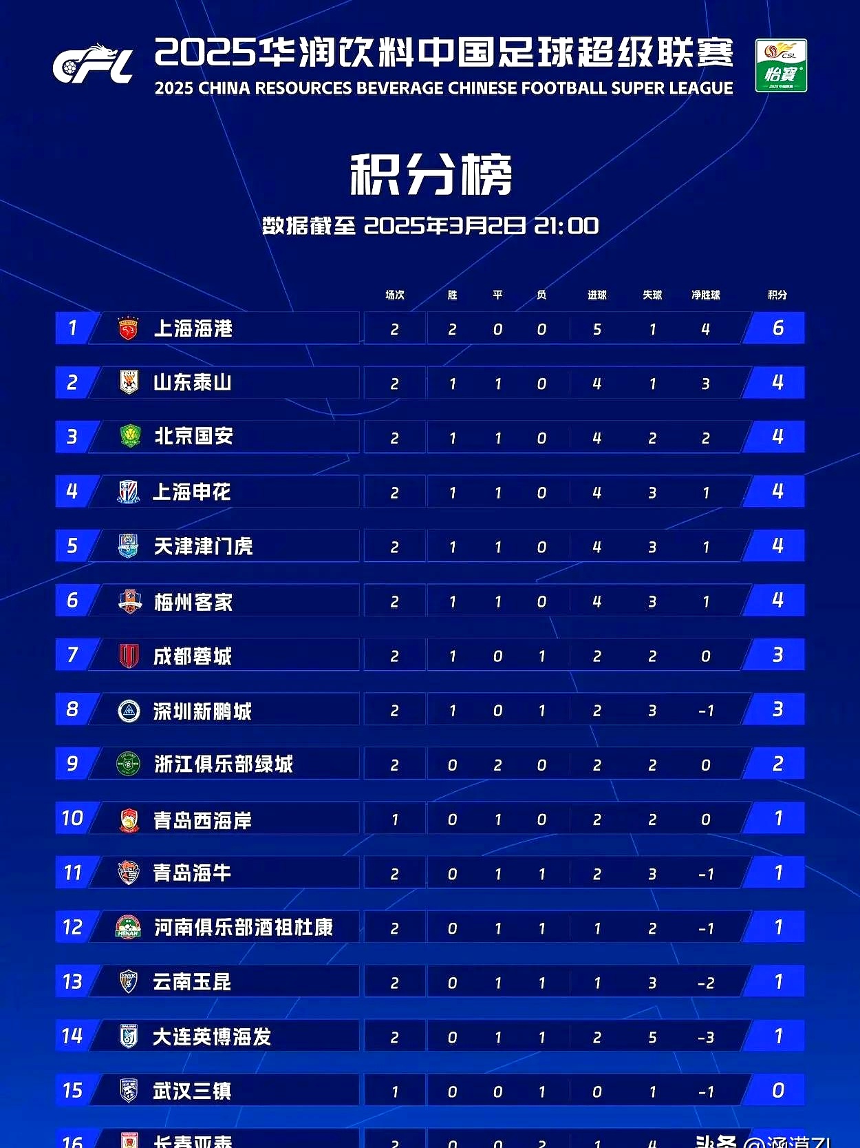 九游体育-包含中甲联赛第7轮最佳球迷互动评选结果公布的词条