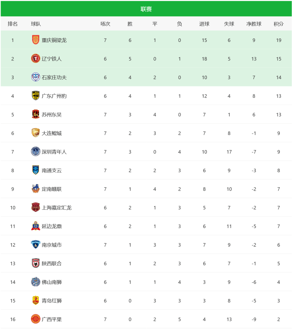 包含中甲联赛第7轮最佳球迷互动评选结果公布的词条