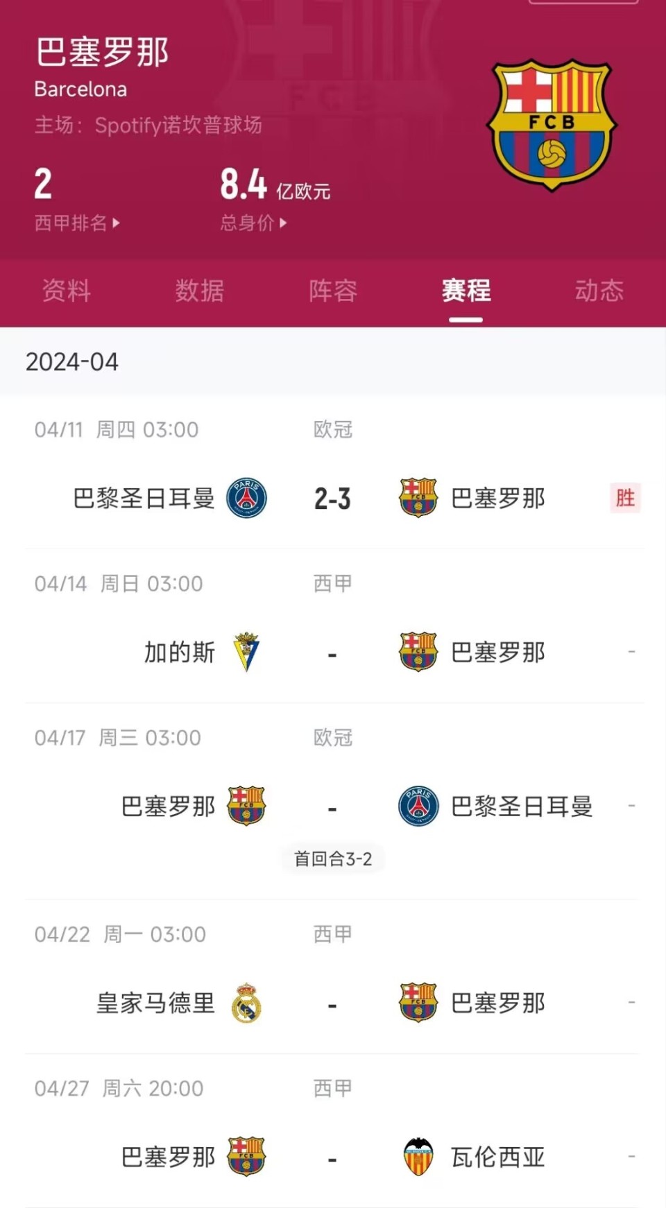 欧冠夺冠赔率：巴萨1赔4居首大巴黎皇马紧追(欧冠集锦巴萨)