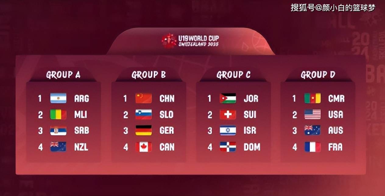U19世界杯场均5.0封盖！多位NBA球探关注郇斯楠的简单介绍