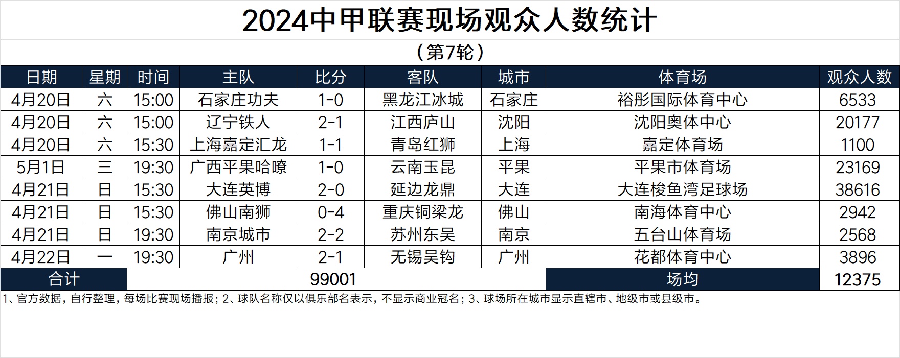 中甲联赛第7轮最佳进球评选结果公布(2021中甲第七轮比赛录像)