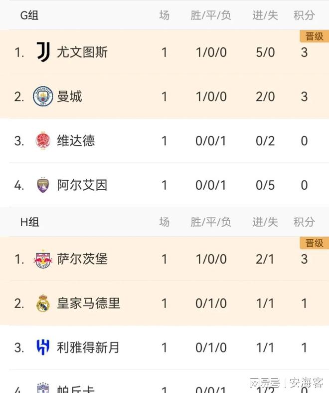 世俱杯首轮盘点:大冷欧洲造成也萧何败也萧何(巴塞罗那最新战绩)